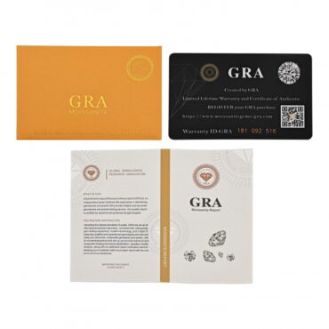 GRA